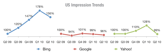 chart-1