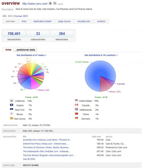 Seodrilldown