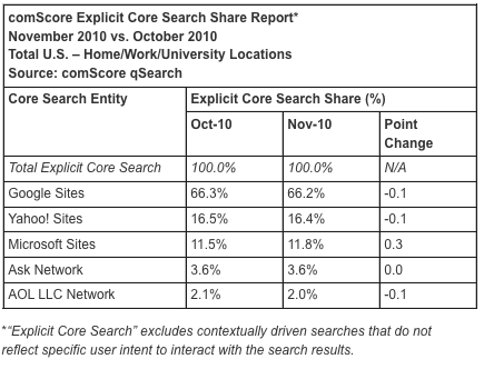 comscore-1