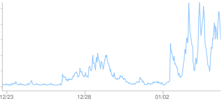 quora chart