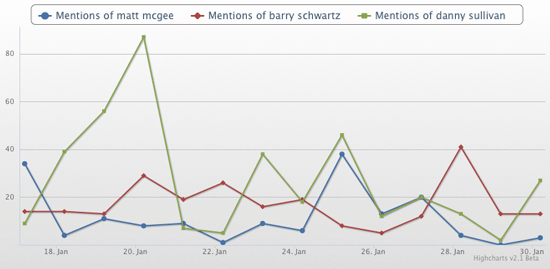 topsy-analytics-1