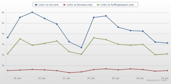 topsy-analytics-2