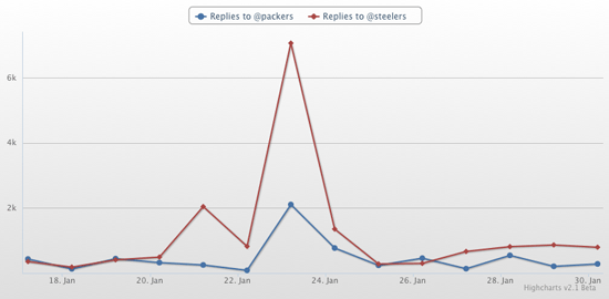 topsy-analytics-3