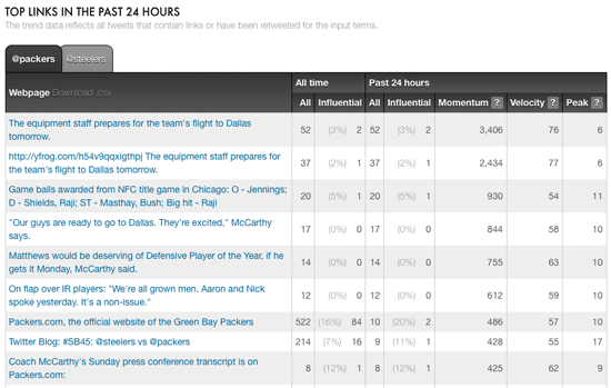 topsy-analytics-4