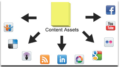 Content Distribution Roadmap