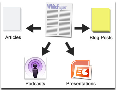 Key Content Creation Roadmap For SEO