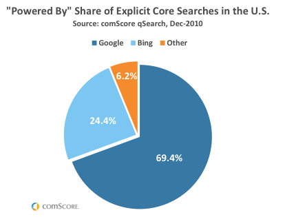 comscore-3