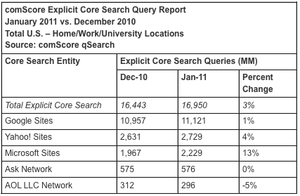 comscore