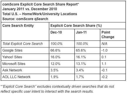 comscore2