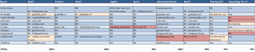 Internet Brands: Super Bowl Search Score