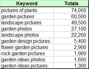 Garden Center pictures