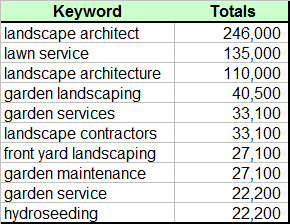 Garden Center service 