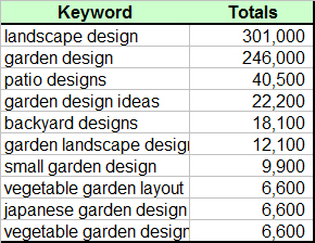 Garden Center service design 