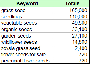 Garden Center type seeds