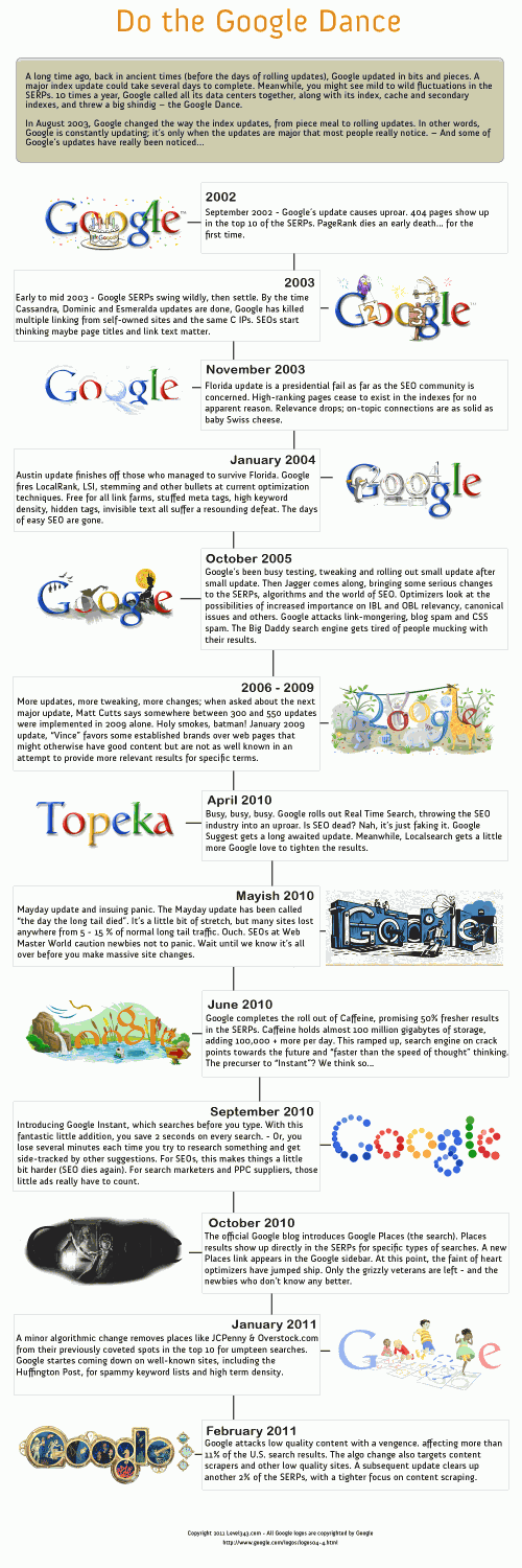 Google Dance Infographic Finished