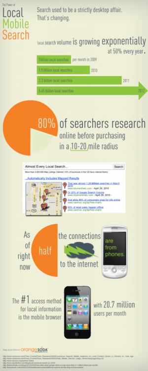 LocalMobileSearch 409x1024