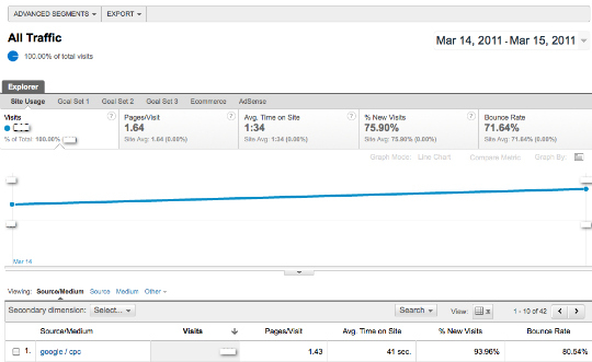 New Google Analytics Interface