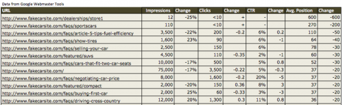 Page Level Data