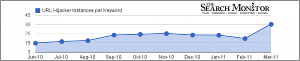 The Search Monitor Affiliate Direct Linking Trends2