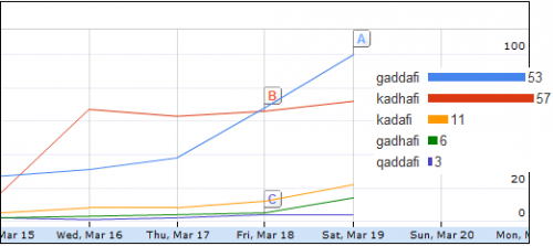 Google Insights1