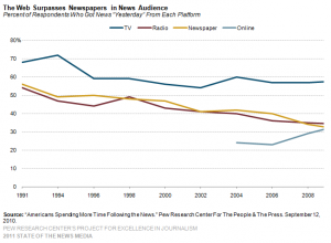 News Graph