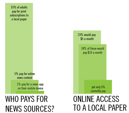 Paying for news