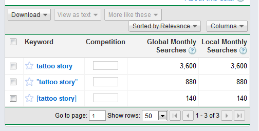 Tattoo Story Search Volume