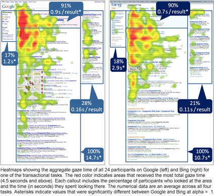 user-centric-study