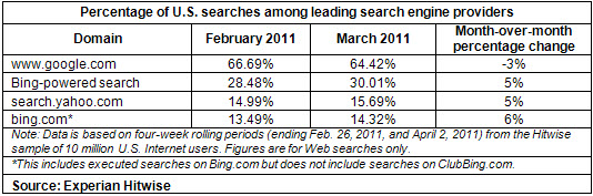 Apr2011_Search