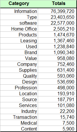 Office Furniture Categories ONE