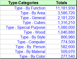 Office Furniture Categories By Type THREE