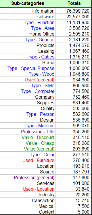 Office Furniture Sub Categories TWO