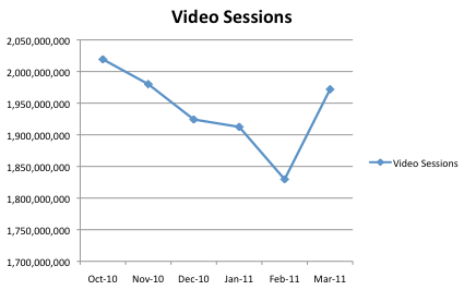 comscore-youtube-sessions