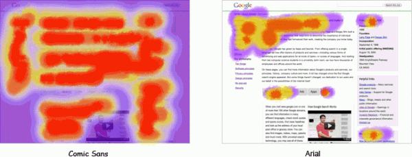 Eyetracking