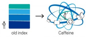 Google Caffeine and SEO