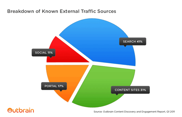 outbrain-chart-1