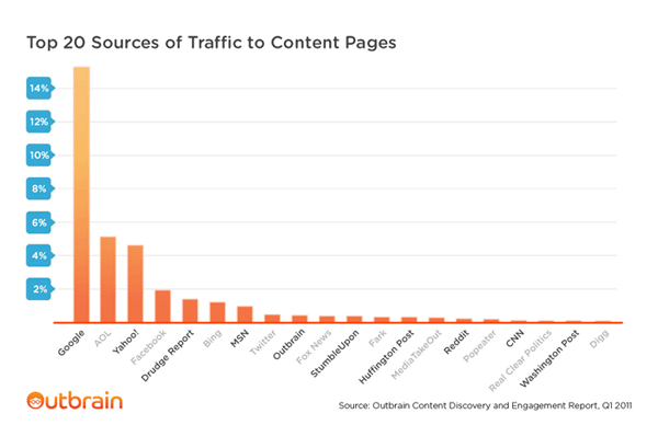 outbrain-chart-2