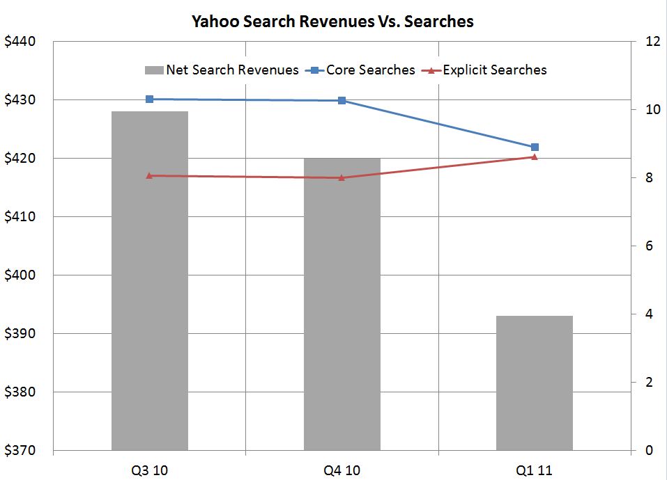 2012 Yahoo Year In Review: Over 500 Top Searches In Over 50 Categories