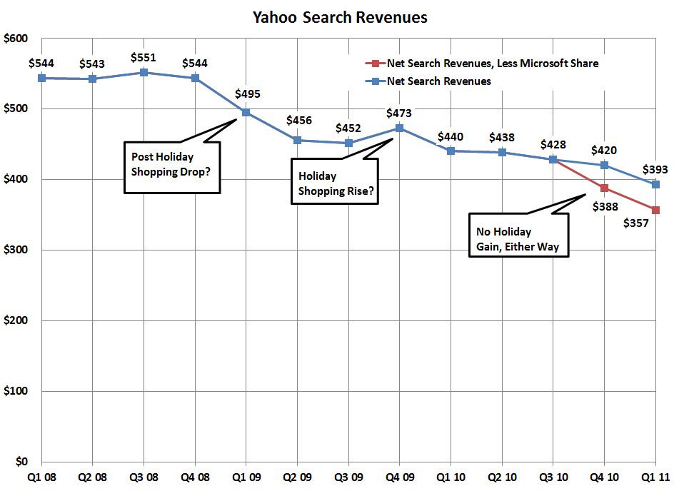 2012 Yahoo Year In Review: Over 500 Top Searches In Over 50 Categories