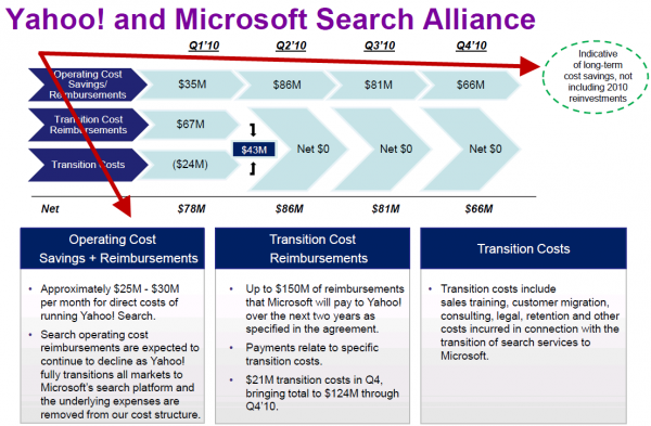 Yahoo Slides