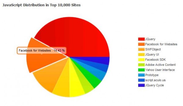 Javascript Libraries