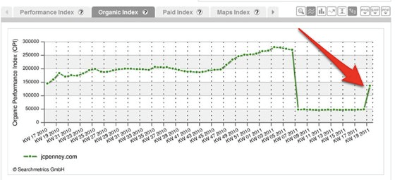 jcp-searchmetrics