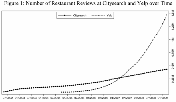 restaurant-reviews