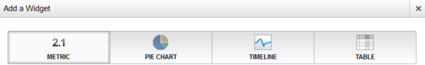Google Analytics Widgets