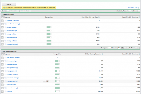 Keywords Tool Malaga