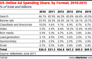 EMarketer Spendshare