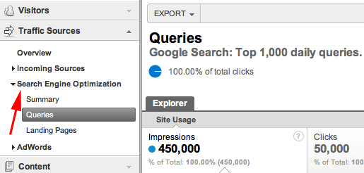 Google Analytics Seo Reports