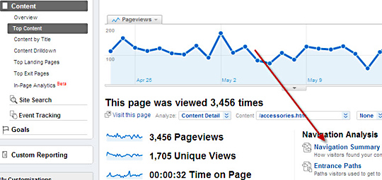 Navigation Summary in Google Analytics