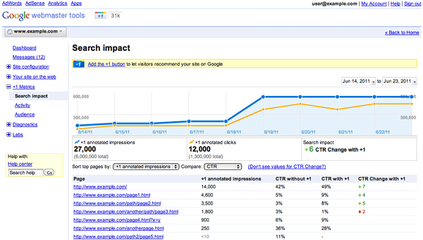 Search Impact