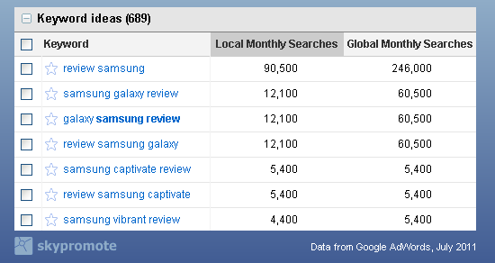 Mobile Searches for Product Reviews